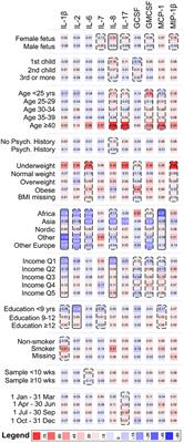 Maternal Levels of Cytokines in Early Pregnancy and Risk of Autism Spectrum Disorders in Offspring